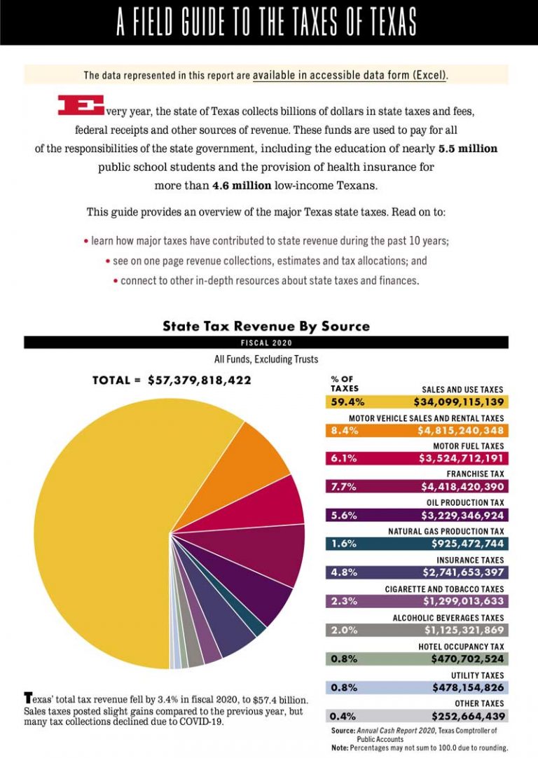 a-field-guide-to-the-taxes-of-texas-dealers-choice-magazine