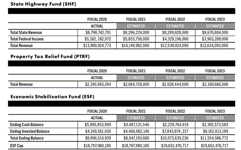 state-highway-fund-chart